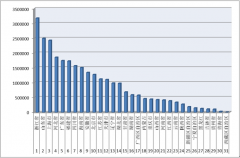2016年1-9月各?。▍^(qū)、市）拍賣成交情況